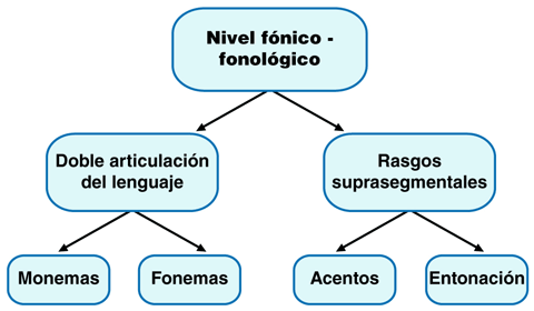 LENGUAJE SONORO